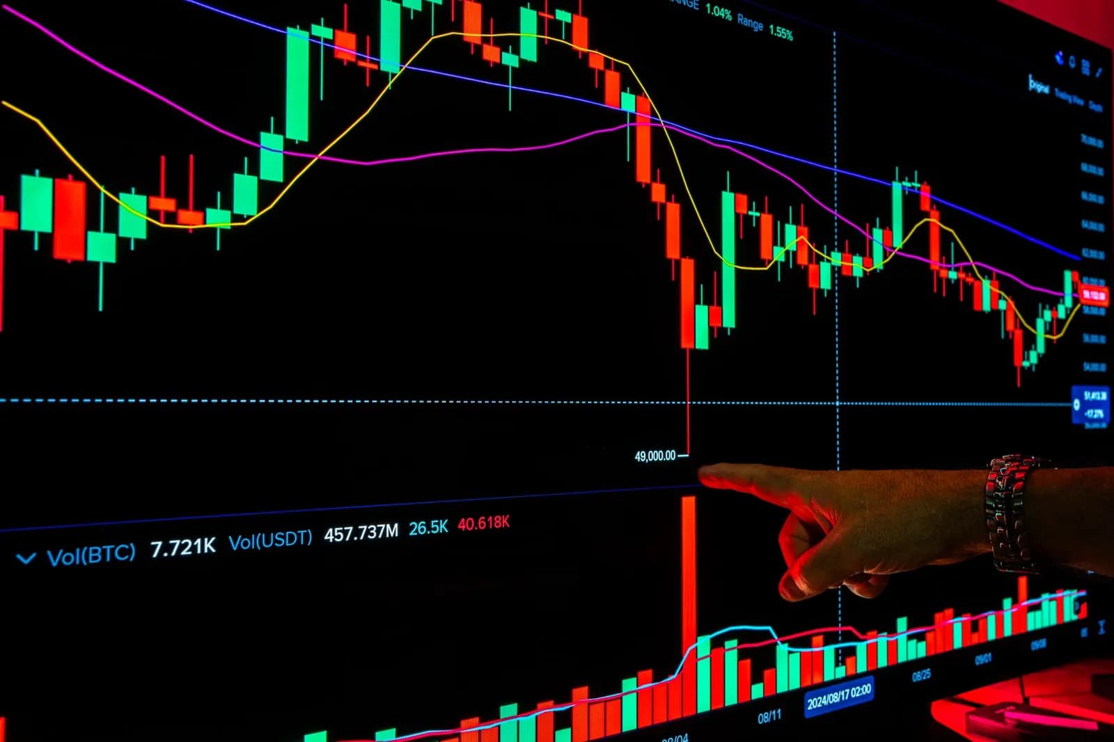 Interactive stock chart with colorful candlesticks and trend lines, highlighting market analysis.