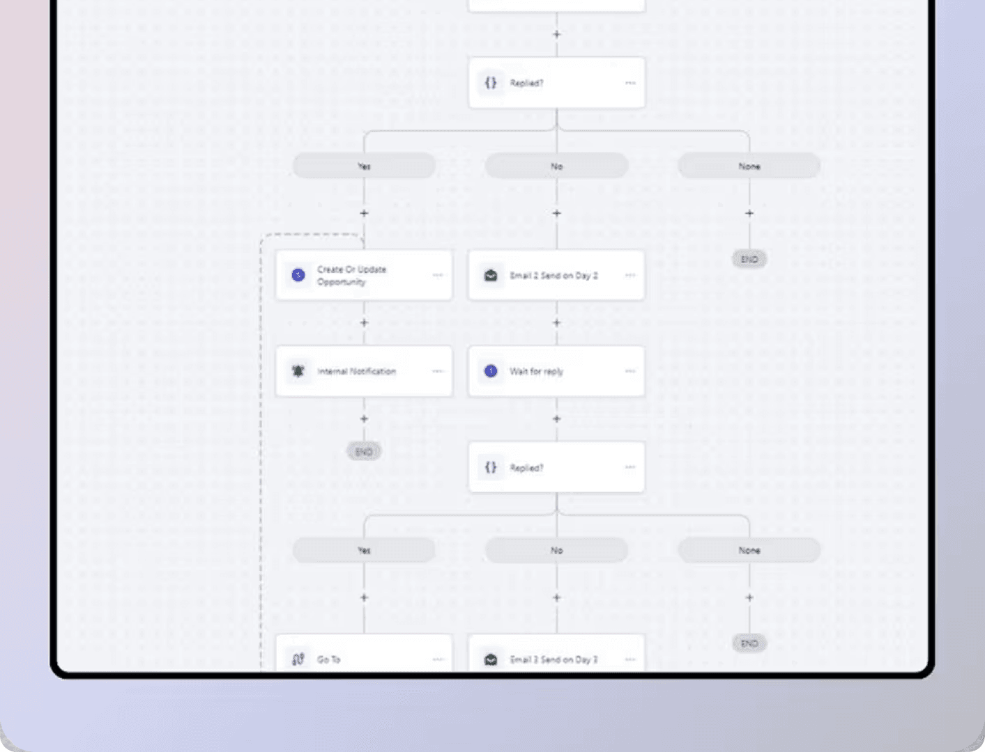 Email and SMS follow-up automation workflow built for an agency client