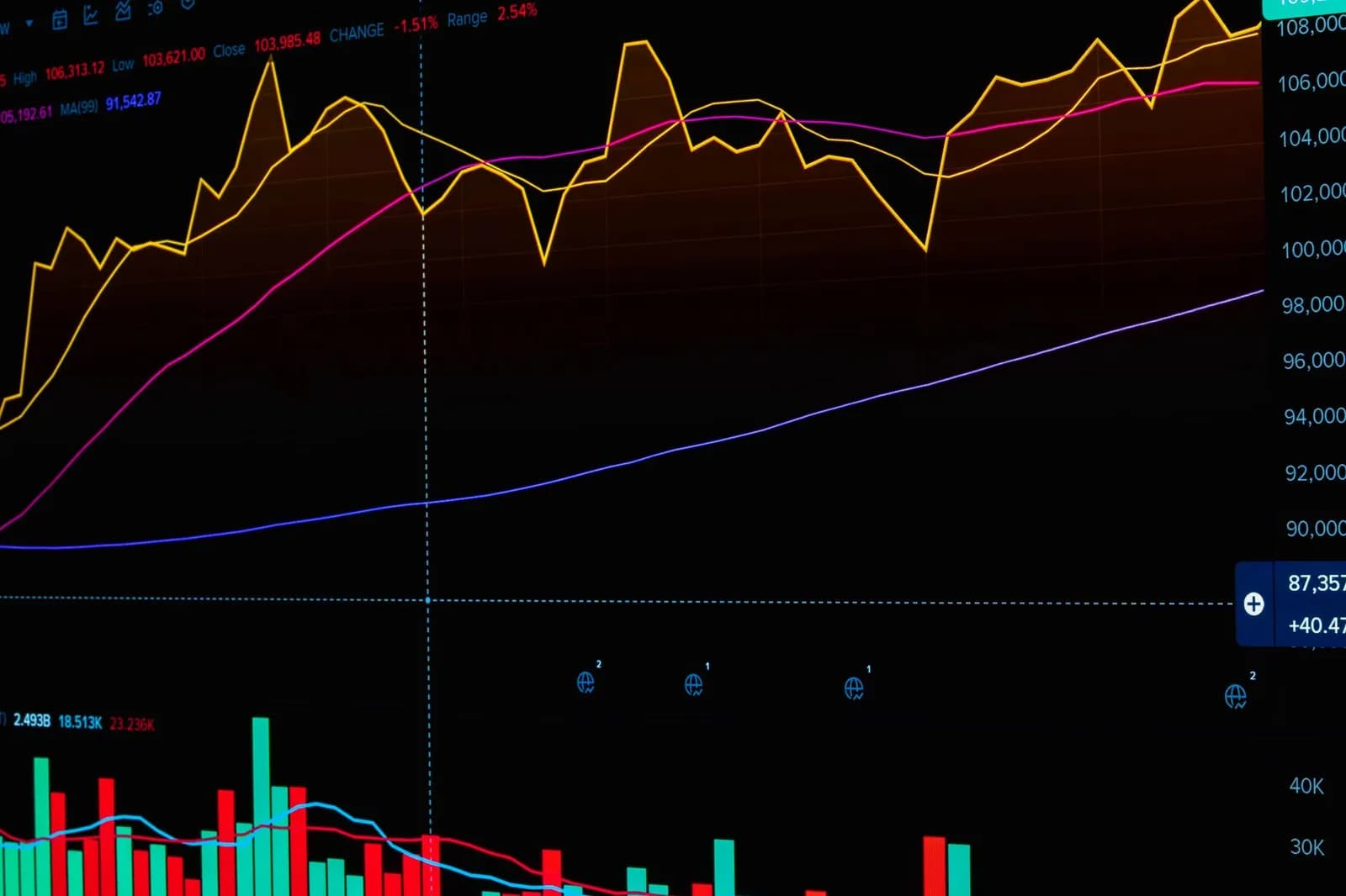 Colorful financial chart showcasing trends and metrics, ideal for business analysis.