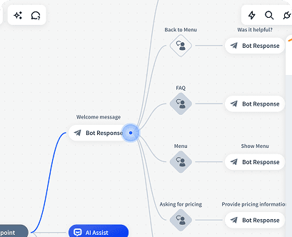 AI Support