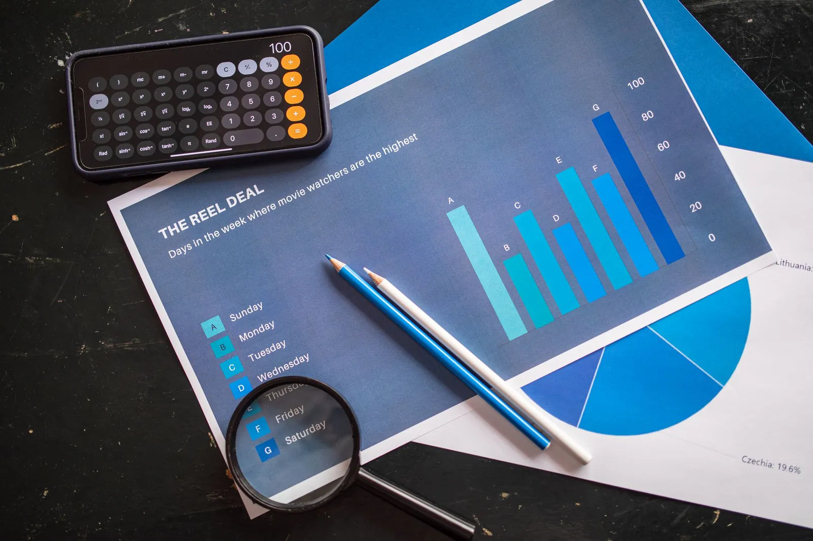 Overhead shot of business tools including graphs, calculator, pencils and a magnifying glass on a desk.