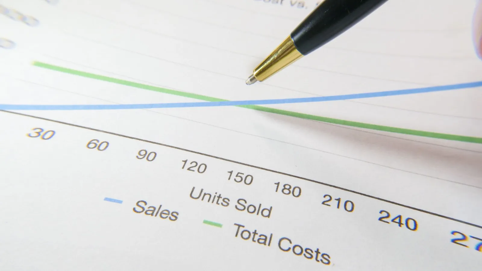 A pen pointing to a financial graph showing sales and total costs.