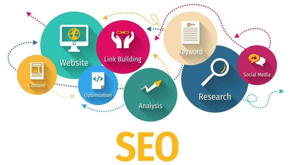 SEO Tools for digital marketing strategy