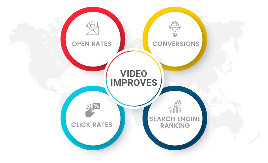 Benefits of Video Marketing for Driving Conversions