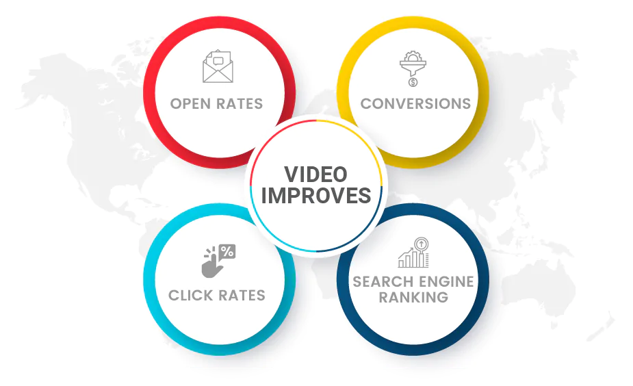 Benefits of Video Marketing for Driving Conversions